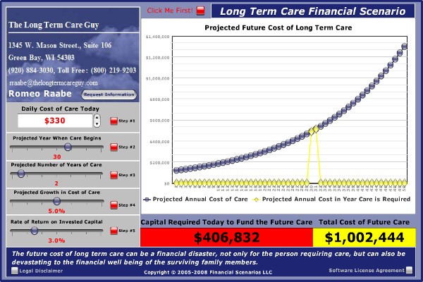 This graph below will let you calculate how much money you need to set aside today, to grow into enough money to fund your Long-Term Care (LTC) at an age when you may need help.