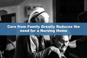 Care from Family Greatly Reduces the need for a Nursing Home
